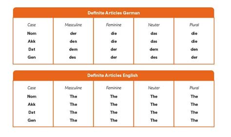 ruhig auf englisch|ruhige übersetzung.